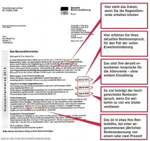 Inhalt Rentenbescheid - welche Angaben und Informationen stehen dort?