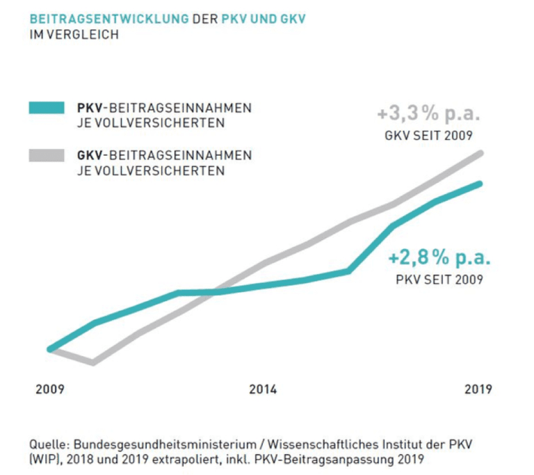 GKV Und PKV Im Vergleich – Was Passt Besser Zu Mir? ⭐ Marco Mahling