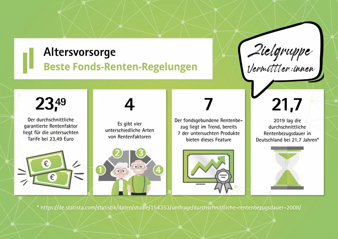 Der Rentenfaktor ist wichtig – aber auch nicht alles!