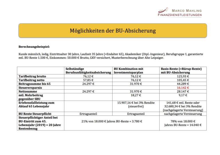 Tipps Berufsunfähigkeitsversicherung - Was Muss Man Dabei Beachten?