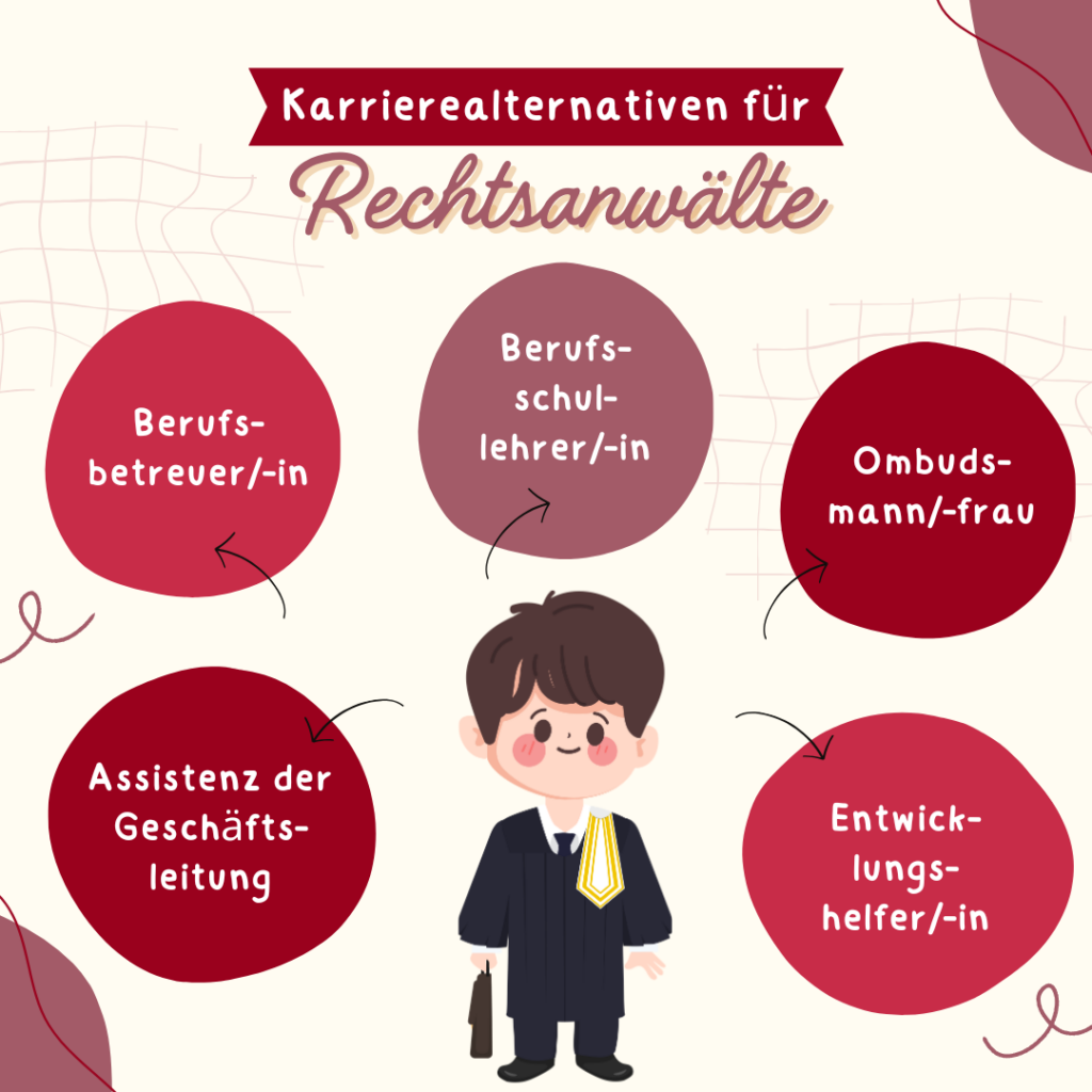 Karrierealternativen für Rechtsanwälte - Berufs-betreuer/-in - Berufsschullehrer/-in - Ombudsmann/-frau - Assistenz der Geschäftsleitung - Entwicklungshelfer/-in