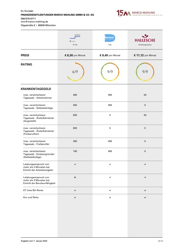 Marktvergleich Krankenversicherungen: Darstellung der Tarife von Hellesche, Barmenia und UVK mit Preis- und Leistungsbewertung, inklusive Informationen zu Krankentagegeld und Zusatzleistungen.