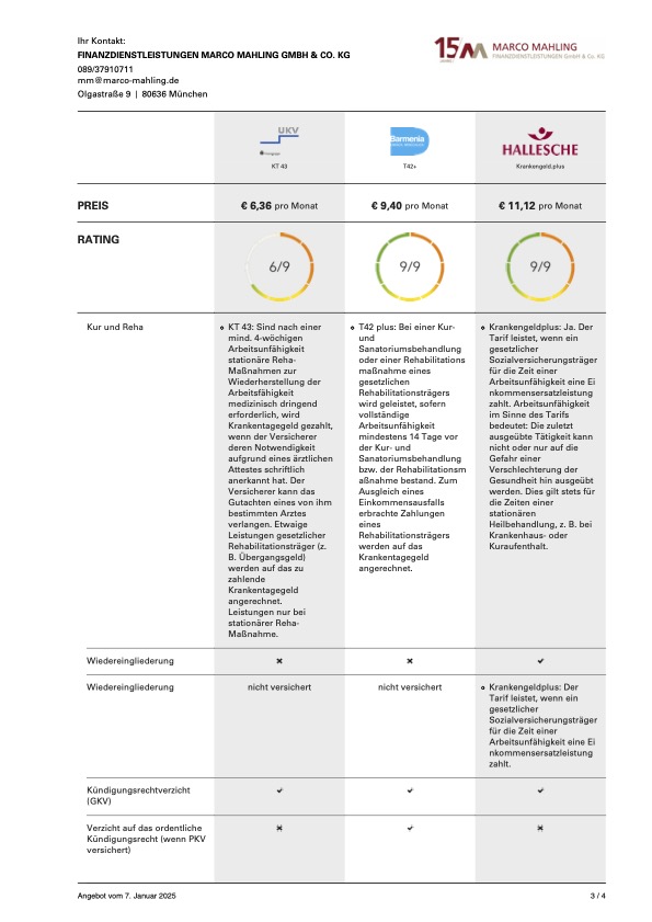 Übersicht über die Leistungen und Preise von Krankenversicherungstarifen der Anbieter Hellesche, Barmenia und UVK, mit Fokus auf Krankentagegeld und Wiedereingliederung.