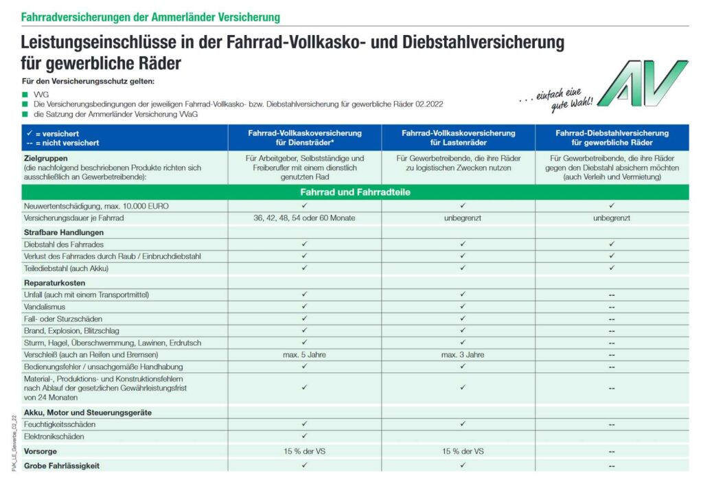 Roland Schutzbrief Übersicht mit Versicherungsleistungen wie Pannenhilfe, Fahrrad-Rücktransport und psychologische Ersthilfe nach einem Verkehrsunfall.